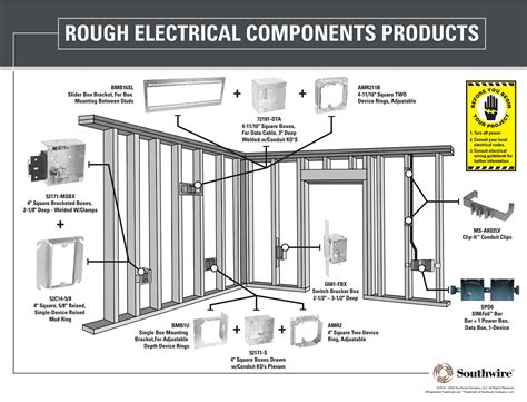 electrical box outside wall rough in|electrical rough in material list.